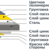 Гладкий лист 0,45 мм RAL-6005 1250 мм Юж Корея , с полимерным покрытием (Харьков). — изображение 10
