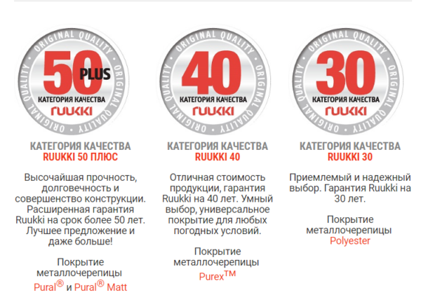Профнастил Ruukki T-35 / 0,45 мм / RR 11 / Rough Matt / Zn-200 — изображение 10