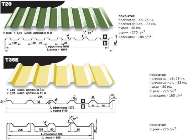 Профнастил Т 10 " Blachy Pruszynski " RAL 6005 - PE 0,45 мм MARCHEGALIA — изображение 7