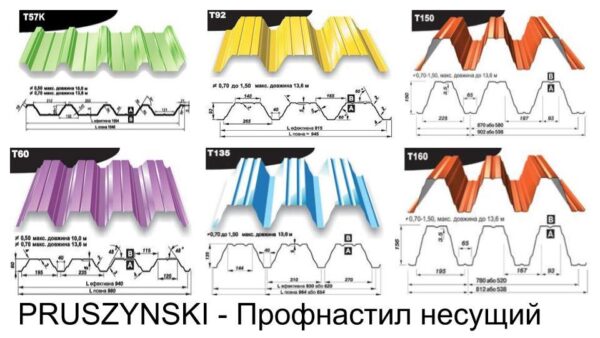 Профнастил С-20 (цвет 3005,0,4 мм глянец) Китай  ДахСервис — изображение 7