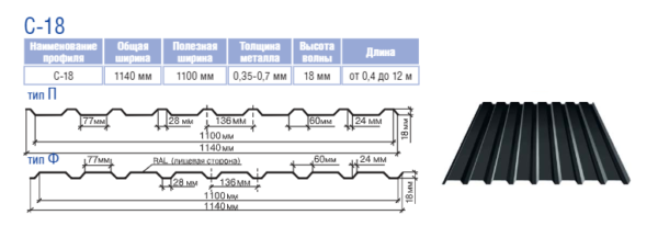 Профнастил кровельный С 18 Новый RAL 3005, аналог (ПК 20) толщиной 0.45 мм Китай — изображение 4