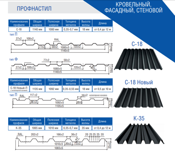 Профнастил оцинкованный Н - 44 / 0,5 мм / Термастил — изображение 5