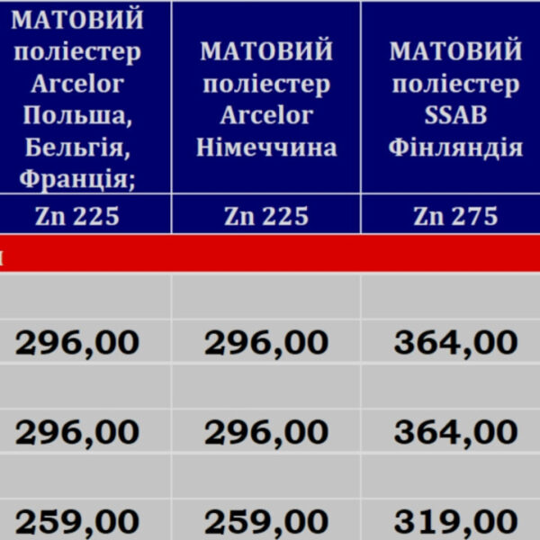 Плоский гладкий лист 1250 мм Алюмоцинкованный Турция 0,5 мм — изображение 8