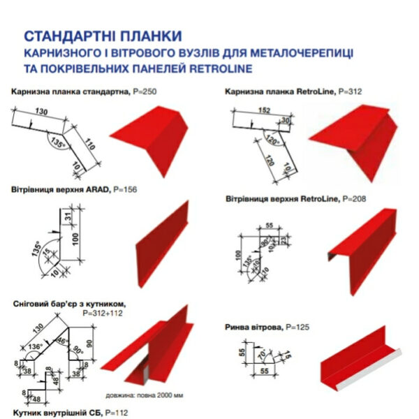 Планка ветровая фигурная 0,5 мм РЕ Ral 3005 2 метра — изображение 3