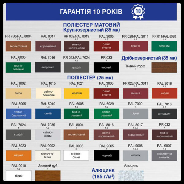 Профнастил стеновой 0,45 Т-10 (цвет 8017 - коричневый, матовый) Прушински — изображение 5