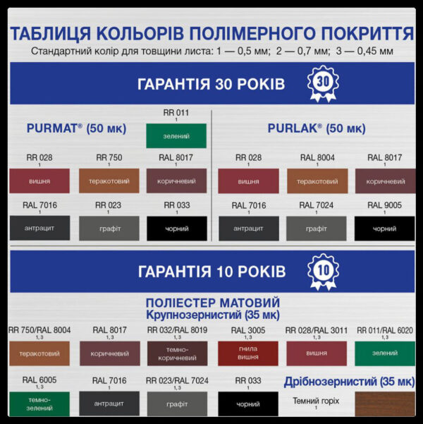 Профнастил стеновой 0,45 Т-10 (цвет 8017 - коричневый, матовый) Прушински — изображение 4