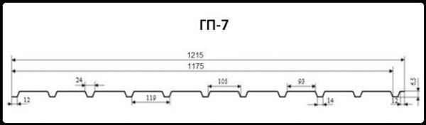 Профнастил ГП - 7  0,45 мм Китай ,от завода ЮГ- ПРОФИЛЬ — изображение 2