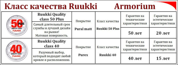 Металочерепиця — Ruukki Armorium  ⁇  RR 23  ⁇  темно-сірий  ⁇  Pural Matt BT  ⁇ — изображение 8