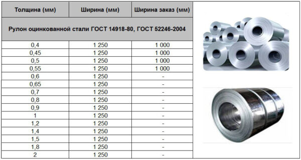 Сталь оцинкованная листовая 0,65 мм DX-51 D | ZN 140 , — изображение 5