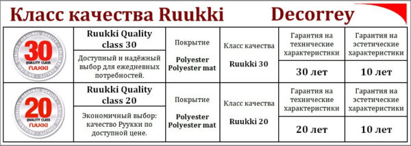 Металочерепиця - RUUKKI DECORREY Grand RR 23 - 0,45 mm — изображение 8