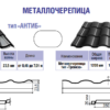 Металочерепиця Тревізо 0,45 мм Ral 7024 мат ThermaSteel Італія — изображение 6