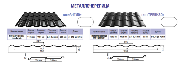 Металочерепиця Тревізо 0,45 мм Ral 7024 мат ThermaSteel Італія — изображение 6