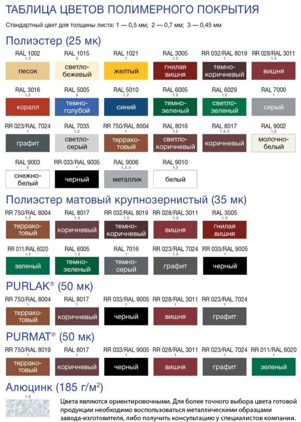 Металочерепиця Матова 0,5 мм / PRUSZYNSKI Одеса — изображение 9