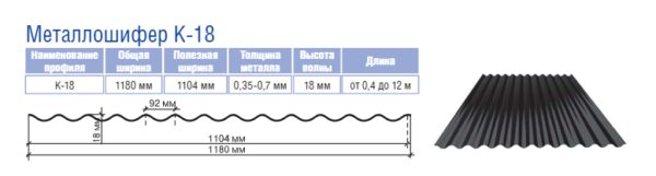 Профнастил RAL 9003 С-14 (тип ф) 0.4 мм — изображение 8