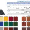 Профнастил С-10 / 0,45 мм / RAL 7024 / РЕМА / Термастил — изображение 8