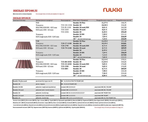 Ruukki T-20 RR 887, 0.5 мм глянец, Цинк 275 — изображение 6