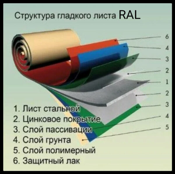 Лист Гладкий | Оцинкованный | 0,45 мм | RAL | MATT | — изображение 10