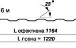 Профнастил • Т8 • RAL 8017 • Blachy Pruszynski • PURMAT • — изображение 5