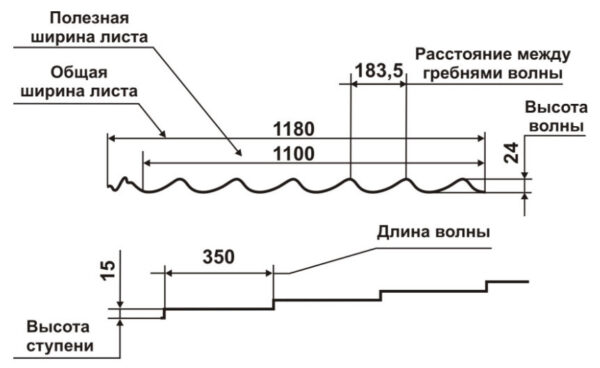 Металочерепиця Rauni RAL 9003 (біла) PE 0,45 Standart — изображение 3