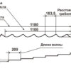 Металочерепиця Корейська зелена — Rauni RAL 6020 (болотно зелена) PEma 0,45 Mini