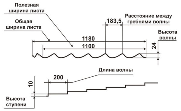 Металочерепиця Корейська зелена — Rauni RAL 6020 (болотно зелена) PEma 0,45 Mini