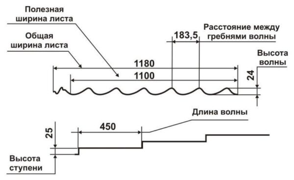 Металочерепиця RAUNI RAL 9003 (біла) 0,45 PREMIUM метал Китай — изображение 3
