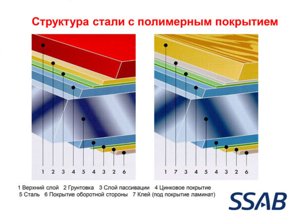 Гладкий аркуш  ⁇  Ruukki 50  ⁇  RR 887  ⁇  Pural Matt BT  ⁇  0,52 мм (1250 мм) — изображение 8