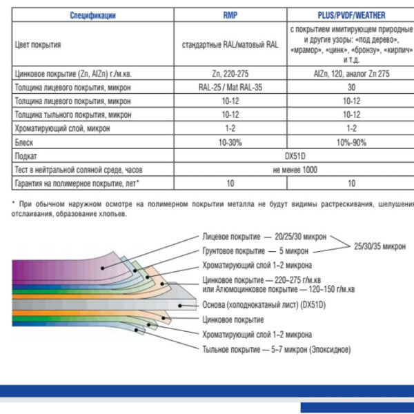 Плоский гладкий лист 1250 мм Алюмоцинкований Arcelor Mittal 0,5 мм — изображение 6
