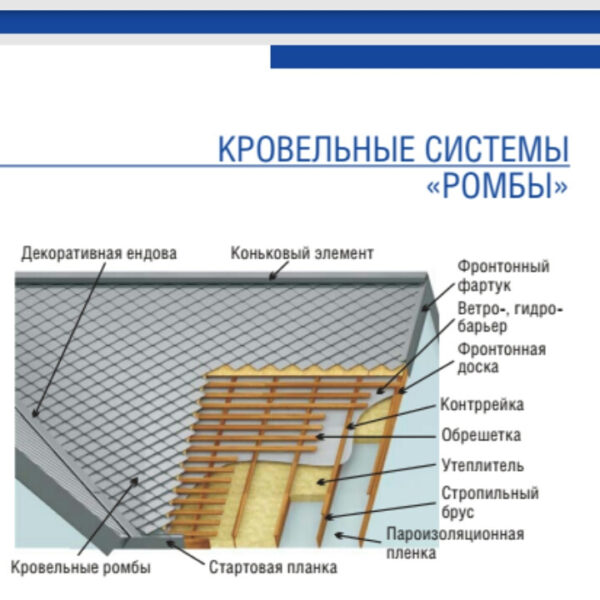 Ромб кровельный стальной оцинкованный 0,5 мм с полимерным покрытием РЕ 25 мк RAL 9006 ArcelorMittal. — изображение 5