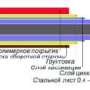 Гладкий Лист 1 мм із Полімерним покриттям RAL 9010 (Білий 1250 мм) Mittal Steel — изображение 6